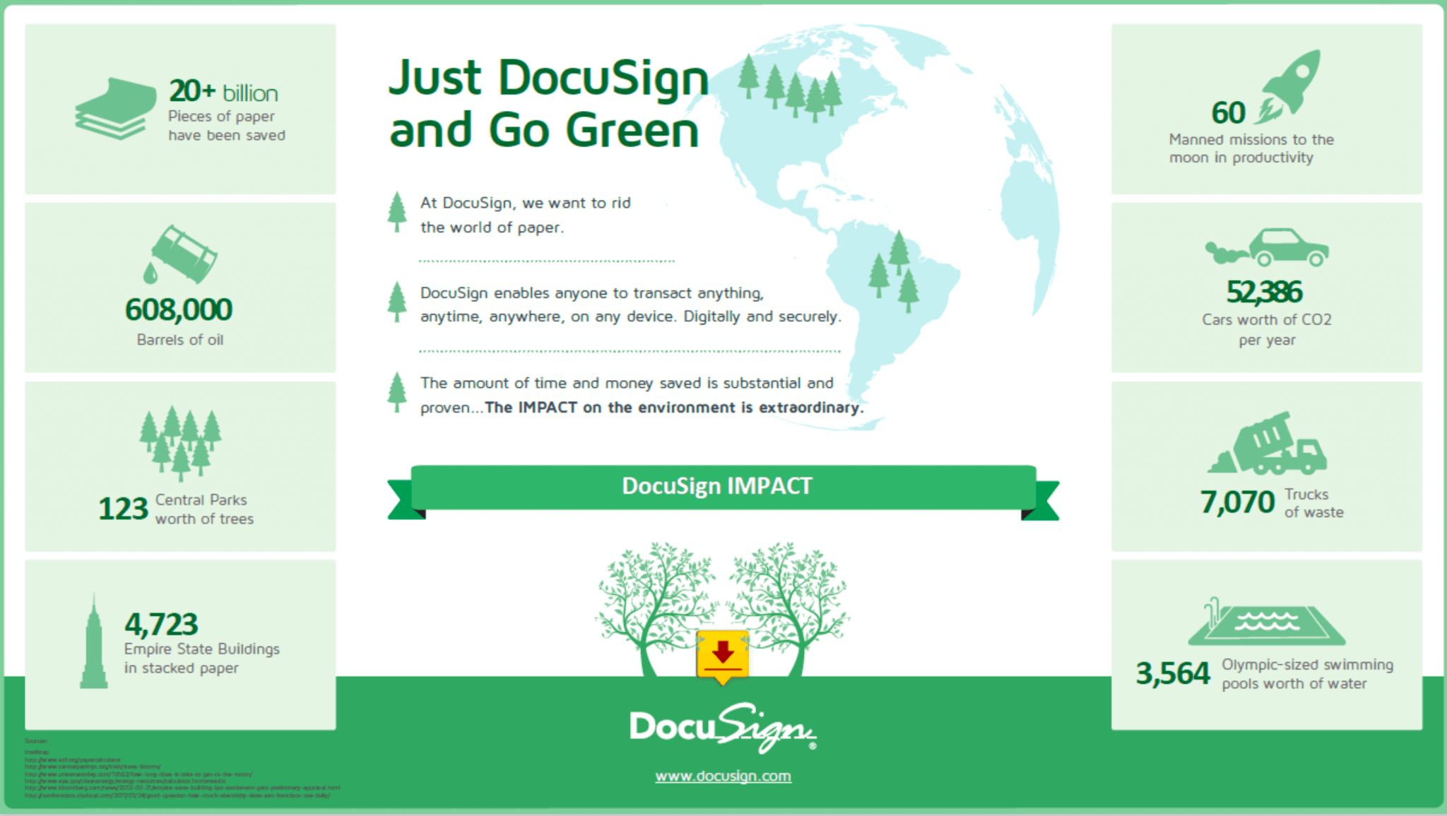 DocuSign and Go Green