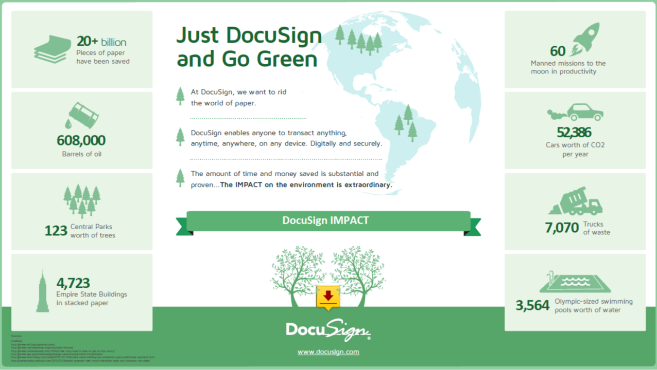 DocuSign’s profound impact on the planet that will make our great grandchildren proud