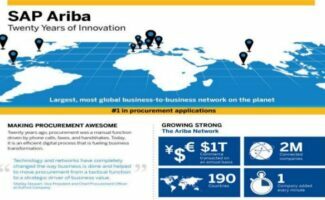 Ariba: Twenty Years of Innovation