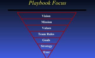 Why Values are Key to High Performance Teams